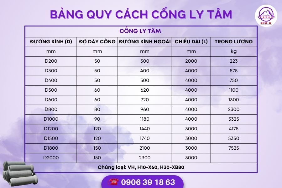 Cống bê tông ly tâm tại Tp. Hồ Chí Minh | Bê tông MQB 2 bang-quy-cach-cong-ly-tam